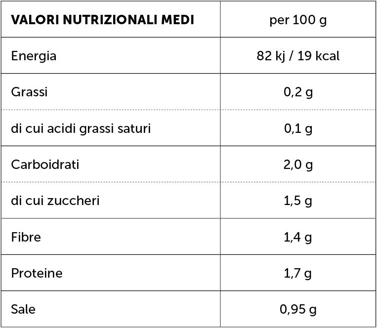 conserve_cetriolini