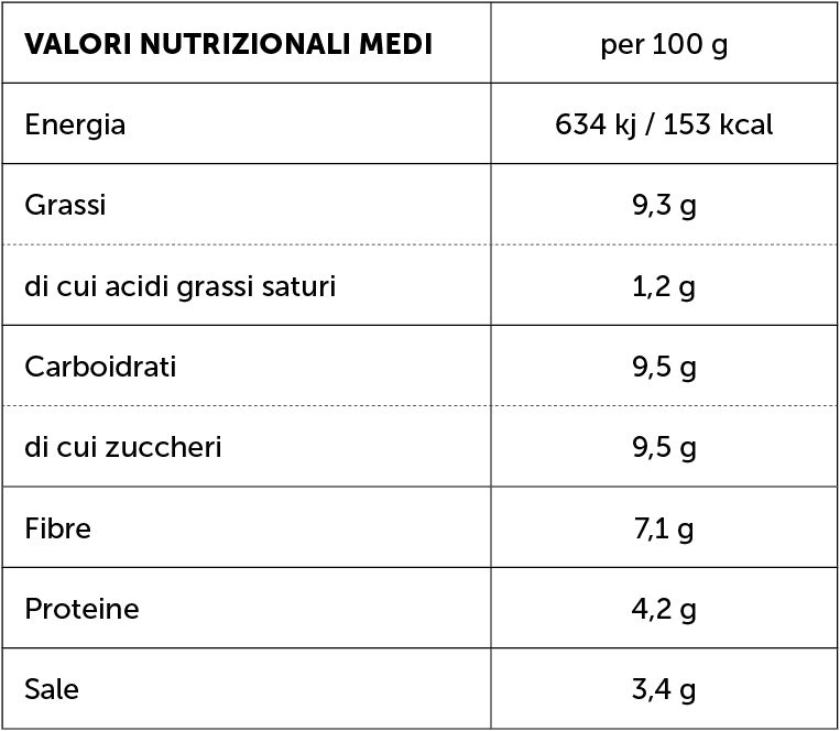 conserve_pomodori-essiccati